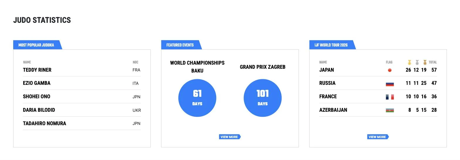 Het resultaat: scherm uit het project JudoInside